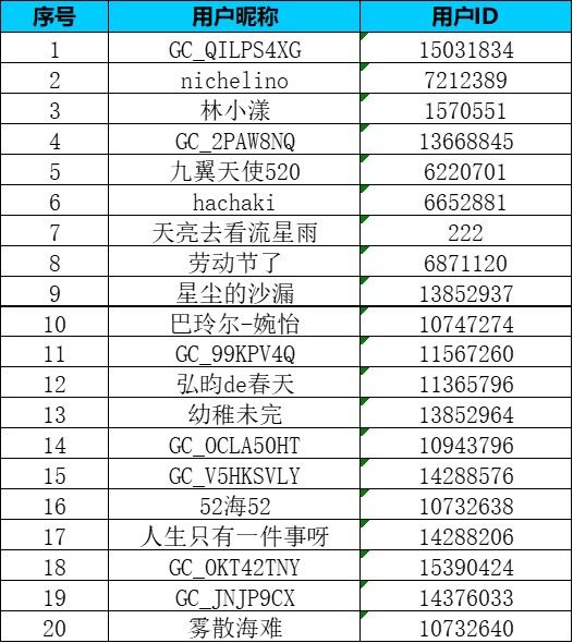 【Galaxy A系列一月第四周】你對A系列新品的期待