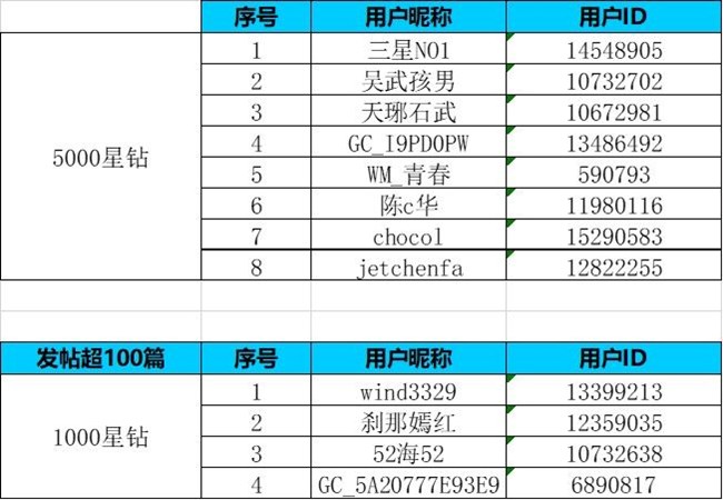 【Z版塊一月第二周】折疊屏手機里的春夏秋冬