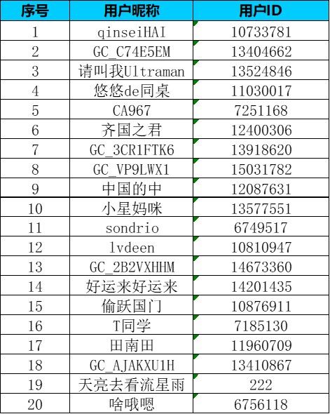 【Bixby版塊一月第二周】說(shuō)出新年你對(duì)Bixby的祝福