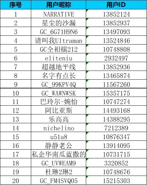 【S版塊一月第四周】你對手機(jī)功能有哪些新期待 【S版塊一月第四周】你對手機(jī)功能有哪些新期待