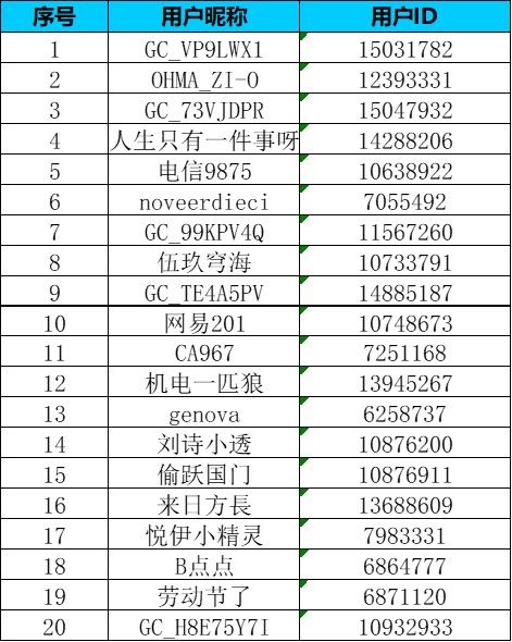 【Bixby版塊一月第四周】你最喜歡Bixby的哪些功能