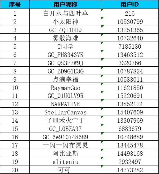 ?【粉絲雜談一月第三周】2026年讀的第一本書