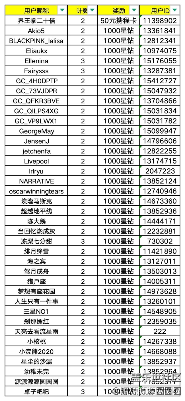 【已開獎(jiǎng)】【早春二月】華東大區(qū)2026年第二場(chǎng)線上活動(dòng)