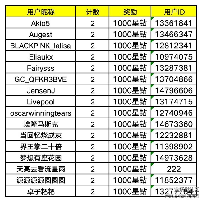 【已開獎】【曬曬我家的年味】武漢星部落二月線上活動 【已開獎】【曬曬我家的年味】武漢星部落二月線上活動