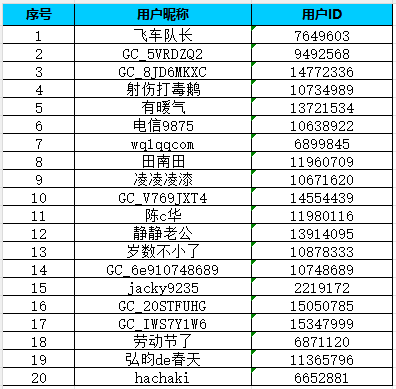【Z版塊二月第三周】曬出我的新年新衣新裝扮