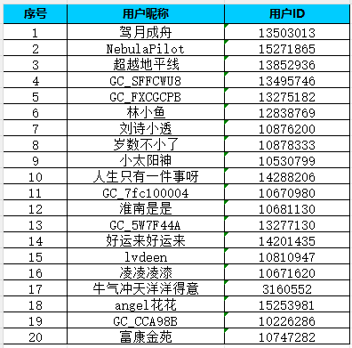 【Galaxy Tab 系列二月第二周】春節(jié)前自己最該做的事情 【Galaxy Tab 系列二月第二周】春節(jié)前自己最該做的事情
