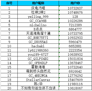 【Z系列版塊二月第二周】假期前的工作安排