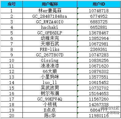 【Galaxy S系列二月第三周】新品猜猜，三星會給新品加入哪些創(chuàng)新顏色呢？