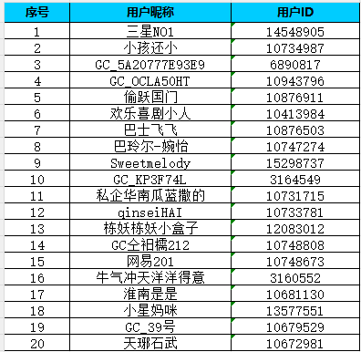 【Galaxy A系列二月第四周】春節(jié)壁紙主題分享