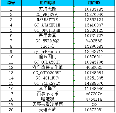 【AI專區(qū)二月第三周】AI歡樂過大年