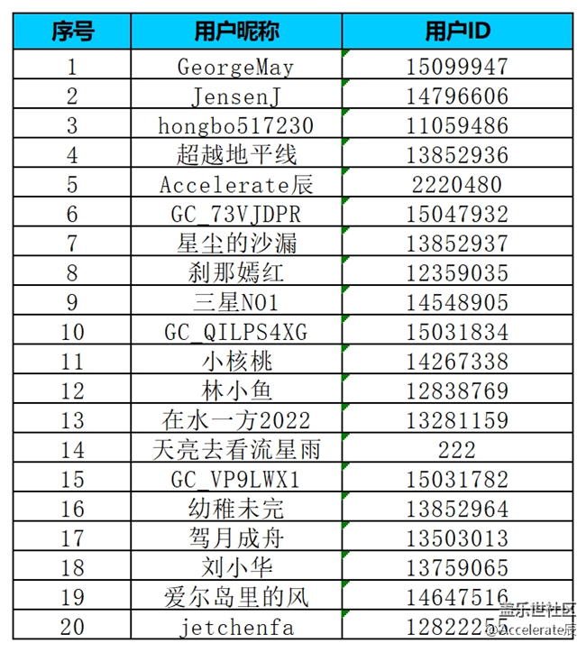 {公式中}沈陽星部落第八十五場線上活動  ?——【冬日運動季】