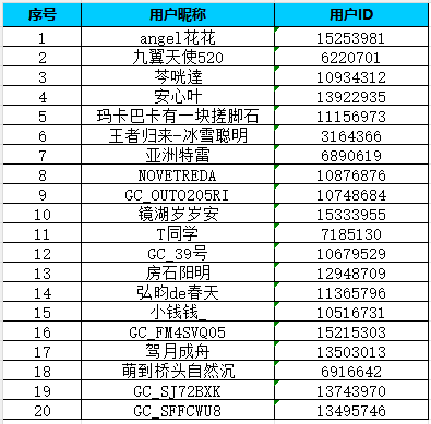【AI專區(qū)二月第二周】你希望AI是什么樣的性格？