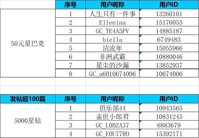 【旅行版塊二月第三周】【春節(jié)去哪兒】是奔赴浪漫的“遠(yuǎn)方”，還是回到溫暖的“故鄉(xiāng)”？