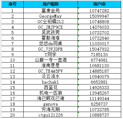 【Z系列版塊二月第四周】折疊屏手機(jī)助力的假期