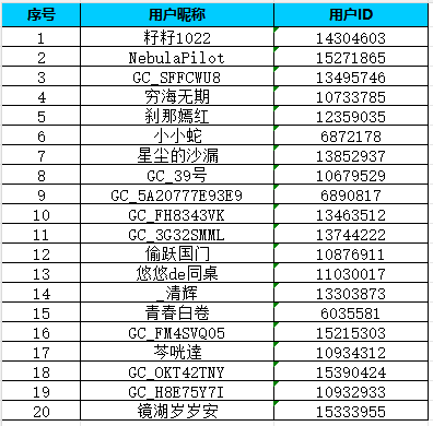 【S版塊二月第二周】新年新氣象，說出你家鄉(xiāng)的新年習(xí)俗