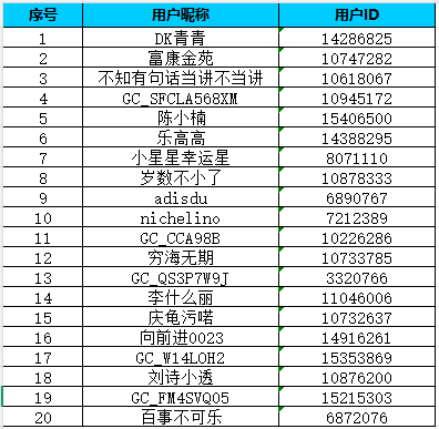 【Z版塊二月第一周】你的過(guò)年有哪些儀式感呢