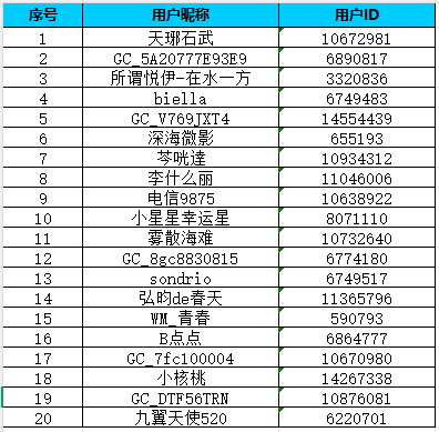 【智能配件二月第一周】立春萬物生，用Galaxy Watch系列智能手表喚醒你的“滿格”狀態(tài)