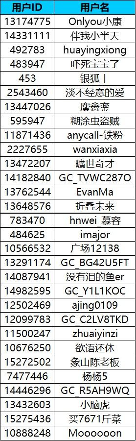 蓋樂世星耀嘉年華來啦！Galaxy S26系列星部落線下體驗活動