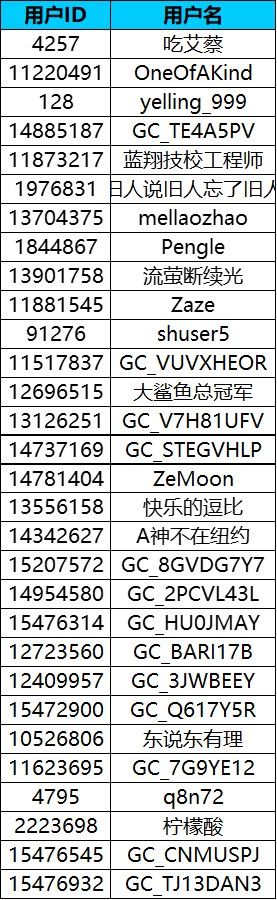 蓋樂世星耀嘉年華來啦！Galaxy S26系列星部落線下體驗活動