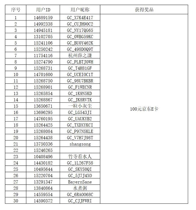 【開獎(jiǎng)】星享福利購物有禮 逛社區(qū)福利購任意消費(fèi)領(lǐng)星鉆贏好禮