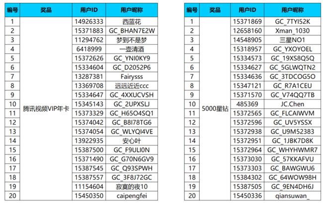 【開獎】分享三星Galaxy S26系列“超清夜”照片 有機(jī)會贏好禮哦！