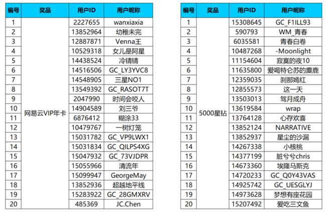 【開獎】同事VS朋友眼里的你一樣嗎？分享你的反差面有機會獲好禮哦！