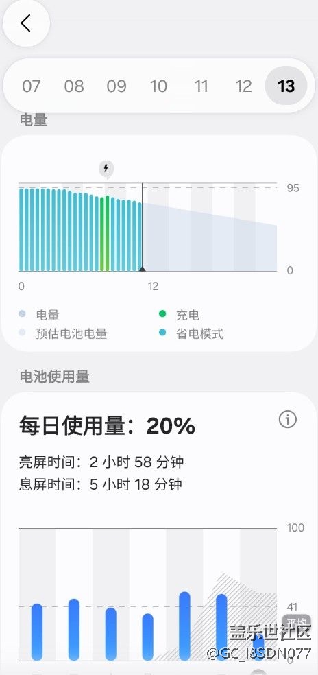 8.5續(xù)航，整體表現(xiàn)。