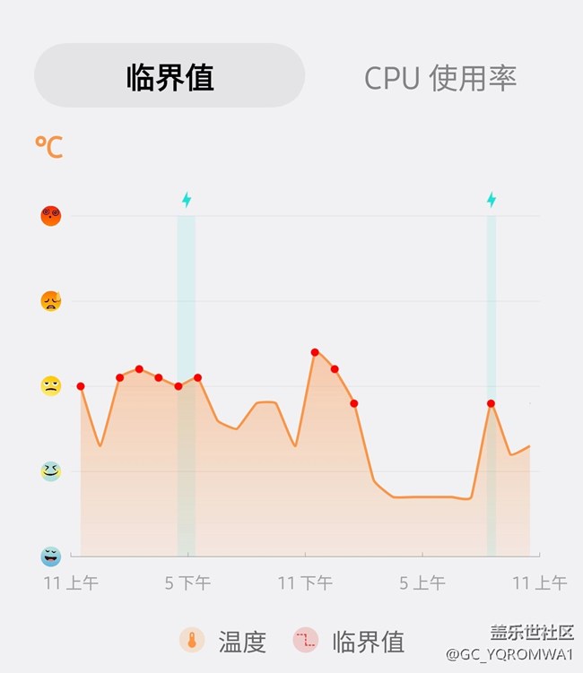 更新后的發(fā)熱狀況