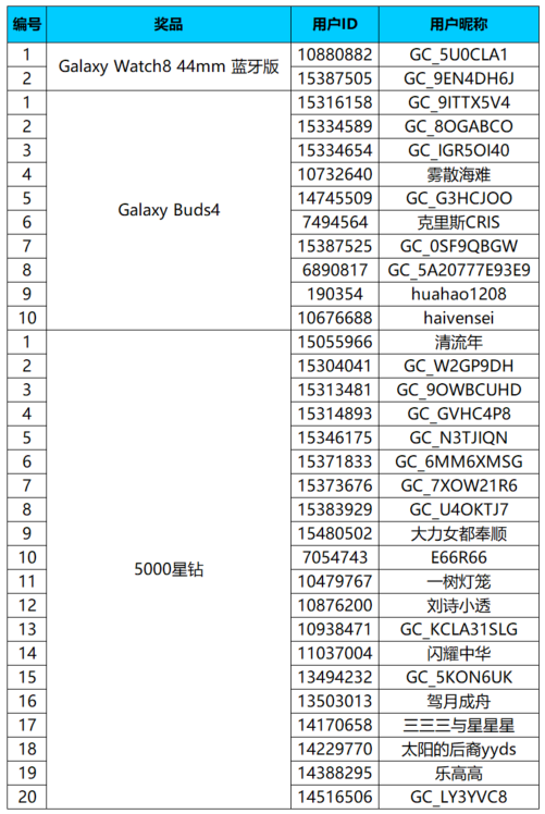 【開獎(jiǎng)】曬Galaxy S26系列新品第二期 精美好禮等你來贏
