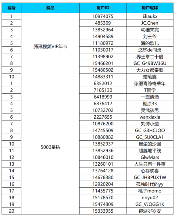 【開獎】S基因新傳承 曬Galaxy A57 5G有機會贏好禮哦！