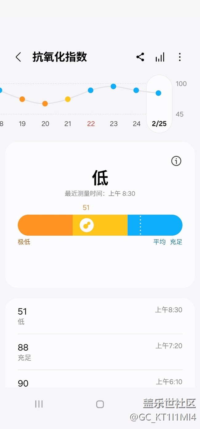 【2026新版Try Galaxy體驗(yàn)分享】