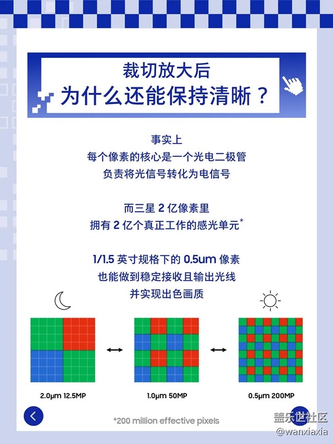 ISOCELL｜2億像素 由何成就