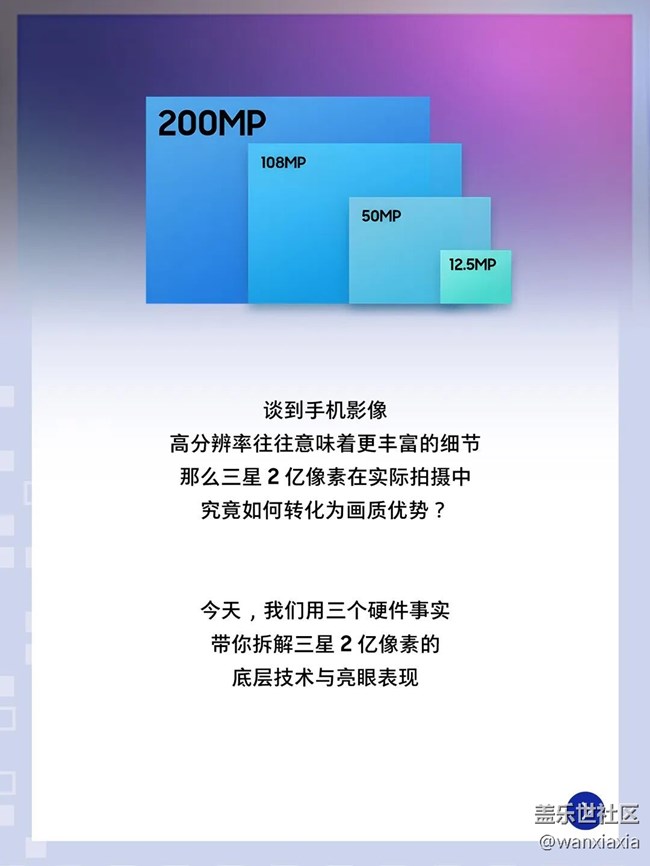 ISOCELL｜2億像素 由何成就